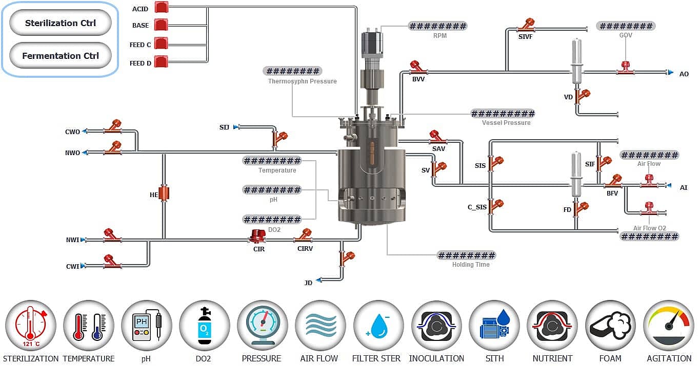 Scada Software