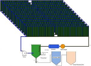 Photobioreactor industrial