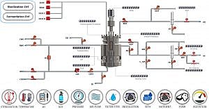 Scada Software